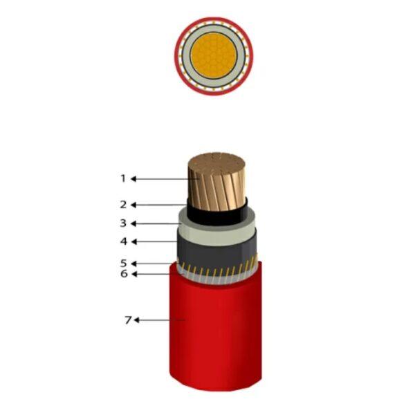 Cable de Potencia N2XSY 18/30 kV 1x50 mm² – INDECO